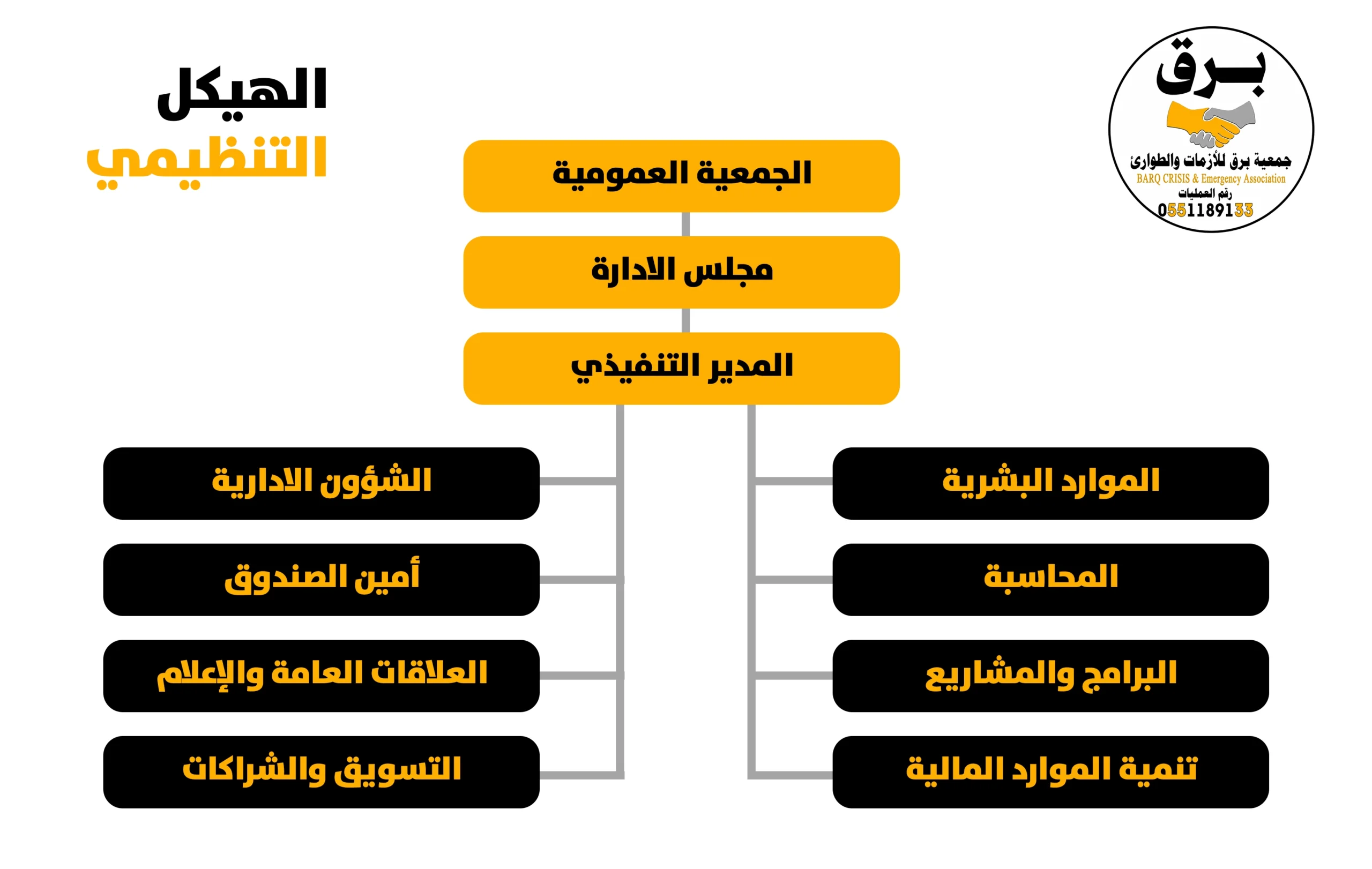 الهيكل التنظيمي copy scaled